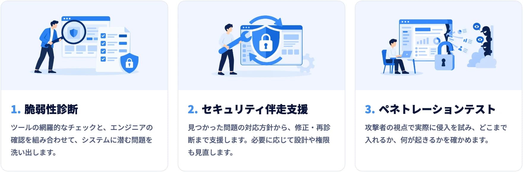 マルゴト DXセキュリティの3つのサービスの図。1. 脆弱性診断、2. セキュリティ伴走支援、3. ペネトレーションテストの3枚のカードに、それぞれの挿絵と短い説明を並べている